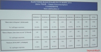 Cliquez sur l'image Elections Municipales 2014 pour la voir en grand - BeynesActu - Elections Municipales 2014